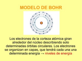MODELO DE BOHR
Los electrones de la corteza atómica giran
alrededor del núcleo describiendo solo
determinadas órbitas circulares. Los electrones
se organizan en capas, que tendrá cada una una
determinada energía → niveles de energía