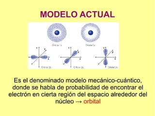 MODELO ACTUAL
Es el denominado modelo mecánico-cuántico,
donde se habla de probabilidad de encontrar el
electrón en cierta región del espacio alrededor del
núcleo → orbital