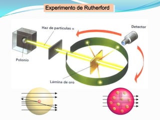 Modelo Atómico de Rutherford
Según los inesperados resultados del experimento
de Rutherford, Rutherford concluyó que el át...