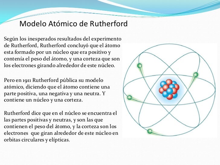 Modelos Atomicos