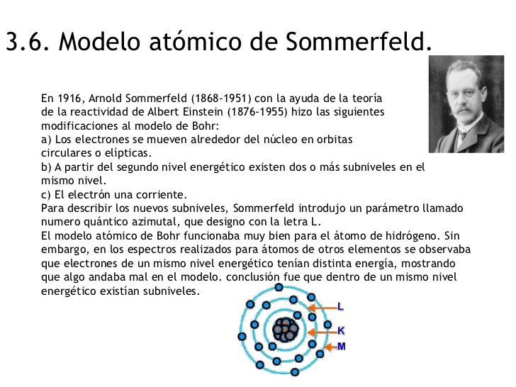 Modelos Atómicos