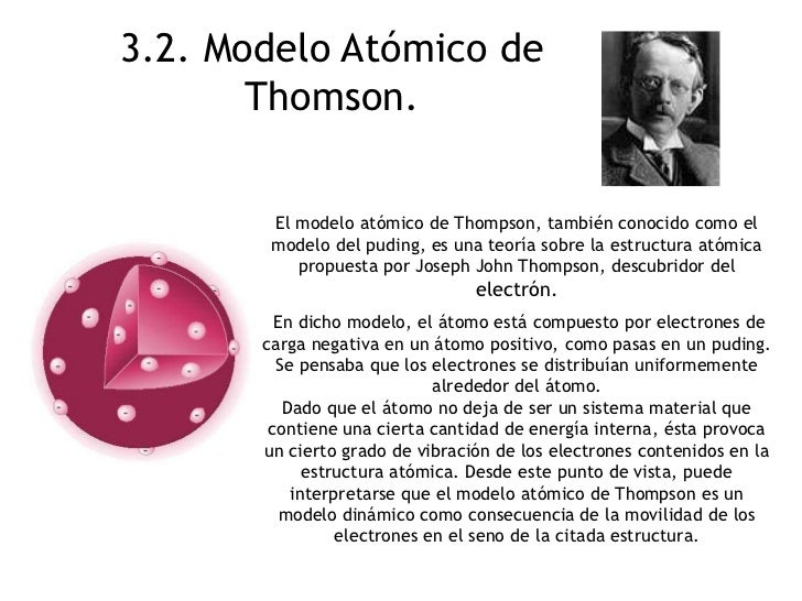 Modelos Atómicos