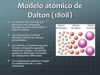 Modelos atómicos