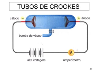 TUBOS DE CROOKES




                   11
 