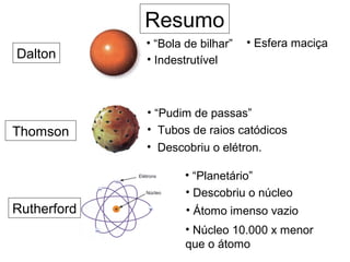 Resumo
             • “Bola de bilhar”   • Esfera maciça
Dalton       • Indestrutível



             • “Pudim de passas”
Thomson      • Tubos de raios catódicos
             • Descobriu o elétron.

                     • “Planetário”
                     • Descobriu o núcleo
Rutherford           • Átomo imenso vazio
                     • Núcleo 10.000 x menor
                     que o átomo               19
 