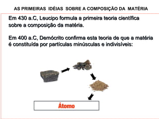 AS PRIMEIRAS IDÉIAS SOBRE A COMPOSIÇÃO DA MATÉRIA

Em 430 a.C, Leucipo formula a primeira teoria científica
sobre a composição da matéria.

Em 400 a.C, Demócrito confirma esta teoria de que a matéria
é constituída por partículas minúsculas e indivisíveis:




                     Átomo
 
