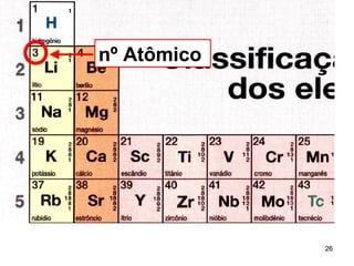 nº Atômico




             26
 