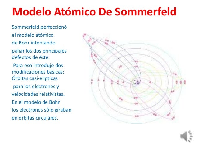 RESEÑA HISTÓRICA DEL ÁTOMO