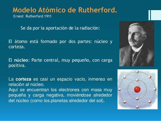 Modelos atomicos