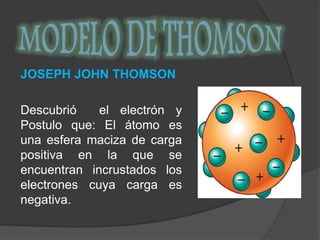 JOSEPH JOHN THOMSON 
Descubrió el electrón y 
Postulo que: El átomo es 
una esfera maciza de carga 
positiva en la que se 
encuentran incrustados los 
electrones cuya carga es 
negativa. 
 