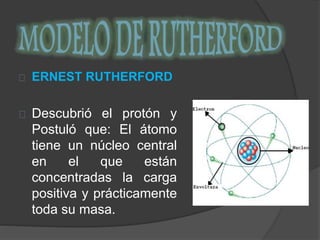 ERNEST RUTHERFORD 
Descubrió el protón y 
Postuló que: El átomo 
tiene un núcleo central 
en el que están 
concentradas la carga 
positiva y prácticamente 
toda su masa. 
 