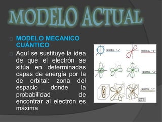 MODELO MECANICO 
CUÁNTICO 
Aquí se sustituye la idea 
de que el electrón se 
sitúa en determinadas 
capas de energía por la 
de orbital: zona del 
espacio donde la 
probabilidad de 
encontrar al electrón es 
máxima 
