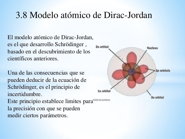 Modelosatomicos