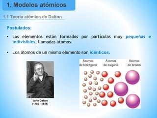 1.1 Teoría atómica de Dalton
Postulados:
• Los elementos están formados por partículas muy pequeñas e
indivisibles, llamadas átomos.
• Los átomos de un mismo elemento son idénticos.
1. Modelos atómicos
John Dalton
(1766 - 1844)
 