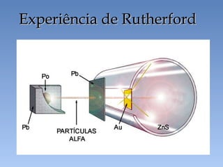 Experiência de Rutherford
Experiência de Rutherford
 