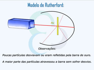 Observações:
Poucas partículas desviavam ou eram refletidas pela barra de ouro.
A maior parte das partículas atravessou a barra sem sofrer desvios.
Modelo de Rutherford:
Au
 