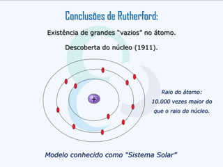 Existência de grandes “vazios” no átomo.
Descoberta do núcleo (1911).
Raio do átomo:
10.000 vezes maior do
que o raio do núcleo.
Modelo conhecido como “Sistema Solar”
Conclusões de Rutherford:
 