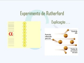 Experimento de Rutherford
Explicação . . .
 
