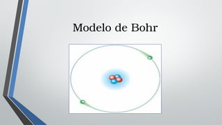 Modelo de Bohr
 