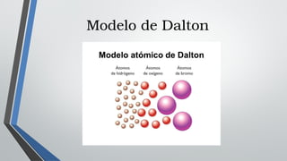 Modelo de Dalton 
 