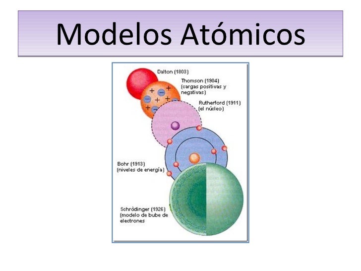Modelos atomicos
