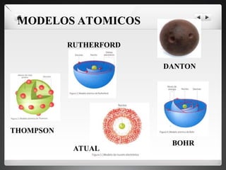 MODELOS ATOMICOS
DANTON
THOMPSON
RUTHERFORD
BOHR
ATUAL
 