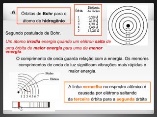 Segundo postulado de Bohr.
Um átomo irradia energia quando um elétron salta de
uma órbita de maior energia para uma de menor
energia.
Órbitas de Bohr para o
átomo de hidrogênio
A linha vermelha no espectro atômico é
causada por elétrons saltando
da terceira órbita para a segunda órbita
O comprimento de onda guarda relação com a energia. Os menores
comprimentos de onda de luz significam vibrações mais rápidas e
maior energia.
 