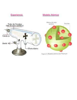 Grupo Nº 3 - Modelos atómicos a través del tiempo