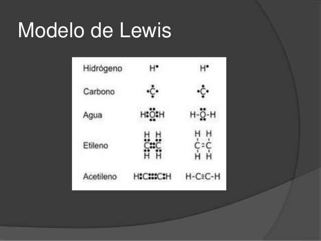 Modelos atomicos de bohr y lewis