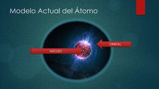 Modelo Actual del Átomo



                          ORBITAL

          NÚCLEO
 