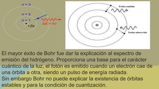 El mayor éxito de Bohr fue dar la explicación al espectro de
emisión del hidrógeno. Proporciona una base para el carácter
cuántico de la luz, el fotón es emitido cuando un electrón cae de
una órbita a otra, siendo un pulso de energía radiada.
Sin embargo Bohr no puede explicar la existencia de órbitas
estables y para la condición de cuantización.
 