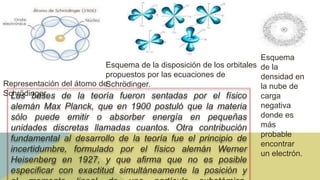 Representación del átomo de
Schrödinger.
Esquema de la disposición de los orbitales
propuestos por las ecuaciones de
Schrödinger.
Esquema
de la
densidad en
la nube de
carga
negativa
donde es
más
probable
encontrar
un electrón.
Las bases de la teoría fueron sentadas por el físico
alemán Max Planck, que en 1900 postuló que la materia
sólo puede emitir o absorber energía en pequeñas
unidades discretas llamadas cuantos. Otra contribución
fundamental al desarrollo de la teoría fue el principio de
incertidumbre, formulado por el físico alemán Werner
Heisenberg en 1927, y que afirma que no es posible
especificar con exactitud simultáneamente la posición y
 