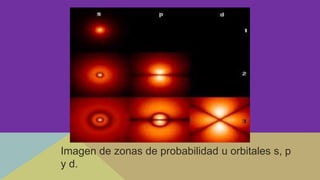Imagen de zonas de probabilidad u orbitales s, p
y d.
 