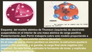 Esquema del modelo atómico de Thomson (izquierda) de electrones
suspendidos en el interior de una masa atómica de carga positiva.
Posteriormente Jean Perrin trabajaría sobre este modelo proponiendo a
los electrones en una posición externa (derecha).
En el caso de que el átomo perdiera un electrón, la estructura quedaría
positiva (ión positivo); y si ganaba, la carga final sería negativa (ión
negativo). De esta forma, explicaba la formación de iones; y explicaba
 