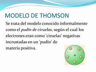 MODELO DE THOMSON<br />Se trata del modelo conocido informalmente <br />como el pudín de ciruelas, según el cual los <br /...