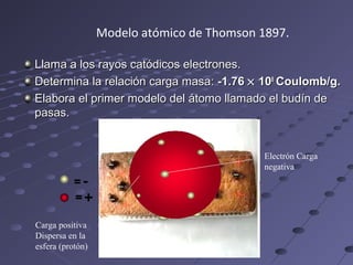 Llama a los rayos catódicos electrones.Llama a los rayos catódicos electrones.
Determina la relación carga masa:Determina la relación carga masa: -1.76-1.76 ×× 101088
Coulomb/g.Coulomb/g.
Elabora el primer modelo del átomo llamado el budín deElabora el primer modelo del átomo llamado el budín de
pasas.pasas.
Modelo atómico de Thomson 1897.
Carga positiva
Dispersa en la
esfera (protón)
Electrón Carga
negativa
 