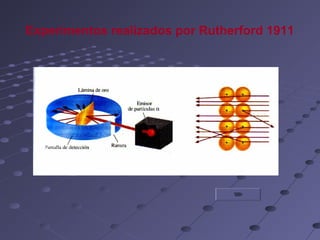 Experimentos realizados por Rutherford 1911
 
