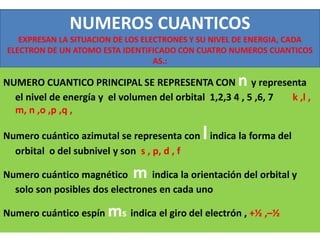NUMEROS CUANTICOS
EXPRESAN LA SITUACION DE LOS ELECTRONES Y SU NIVEL DE ENERGIA, CADA
ELECTRON DE UN ATOMO ESTA IDENTIFICADO CON CUATRO NUMEROS CUANTICOS
AS.:
NUMERO CUANTICO PRINCIPAL SE REPRESENTA CON n y representa
el nivel de energía y el volumen del orbital 1,2,3 4 , 5 ,6, 7 k ,l ,
m, n ,o ,p ,q ,
Numero cuántico azimutal se representa con lindica la forma del
orbital o del subnivel y son s , p, d , f
Numero cuántico magnético m indica la orientación del orbital y
solo son posibles dos electrones en cada uno
Numero cuántico espín ms indica el giro del electrón , +½ ,–½
 
