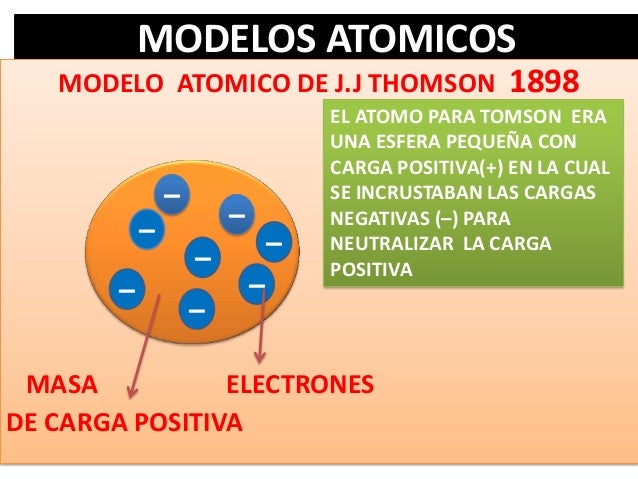 Modelos Atomicos Septimo
