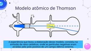 Modelo atômico de Thomson
A experiência que levou a elaboração desse modelo, consistiu na
emissão de raios catódicos, onde as partículas negativas eram
atraídas pelo polo positivo de um campo elétrico externo.
 