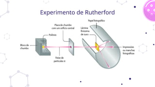 Experimento de Rutherford
 