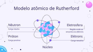 Modelo atômico de Rutherford
Elétrons
Eletrosfera
Carga nevativa
Região onde se
encontra os elétrons
Próton
Nêutron
Carga positiva
Carga neutra
Núcleo
 