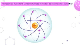 "O modelo de Rutherford, também chamado de modelo do sistema solar/ planetário”.
 
