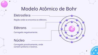 Modelo Atômico de Bohr
Eletrosfera
Região onde se encontra os elétrons.
Elétrons
Carregado negativamente.
Núcleo
Carregado possitivamente, onde
contem prótons e neútros.
 