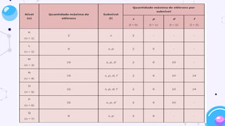 Early atomic models
Mars is actually a
very cold place
Venus has extremely
high temperatures
Jupiter is the biggest
planet of them all
Saturn is a gas giant
and has several rings
Mars
Jupiter
Venus
Saturn
 