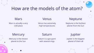 Venus has extremely
high temperatures
Neptune is the farthest
planet from the Sun
How are the models of the atom?
Mars is actually a very
cold place
Mercury is the closest
planet to the Sun
Saturn is a gas giant
with several rings
Jupiter is the biggest
planet of them all
Mars Venus Neptune
Mercury Saturn Jupiter
 