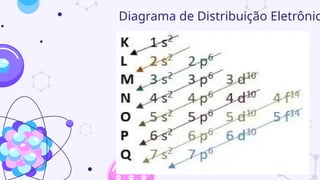 Diagrama de Distribuição Eletrônic
 