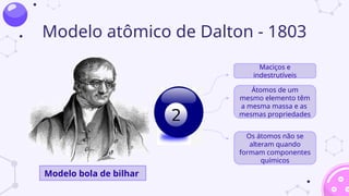 Modelo atômico de Dalton - 1803
Maciços e
indestrutíveis
Átomos de um
mesmo elemento têm
a mesma massa e as
mesmas propriedades
Os átomos não se
alteram quando
formam componentes
químicos
Modelo bola de bilhar
 