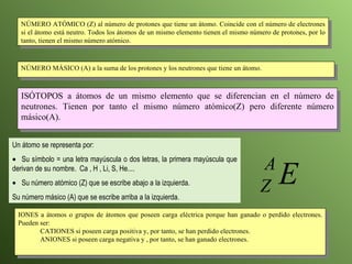 NÚMERO ATÓMICO (Z) al número de protones que tiene un átomo. Coincide con el número de electrones si el átomo está neutro. Todos los átomos de un mismo elemento tienen el mismo número de protones, por lo tanto, tienen el mismo número atómico. NÚMERO MÁSICO (A) a la suma de los protones y los neutrones que tiene un átomo. ISÓTOPOS a átomos de un mismo elemento que se diferencian en el número de neutrones. Tienen por tanto el mismo número atómico(Z) pero diferente número másico(A). Un átomo se representa por:      Su símbolo = una letra mayúscula o dos letras, la primera mayúscula que derivan de su nombre.  Ca , H , Li, S, He....      Su número atómico (Z) que se escribe abajo a la izquierda. Su número másico (A) que se escribe arriba a la izquierda.  IONES a átomos o grupos de átomos que poseen carga eléctrica porque han ganado o perdido electrones. Pueden ser: CATIONES si poseen carga positiva y, por tanto, se han perdido electrones. ANIONES si poseen carga negativa y , por tanto, se han ganado electrones. 