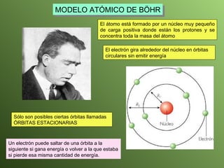 Sólo son posibles ciertas órbitas llamadas ÓRBITAS ESTACIONARIAS El electrón gira alrededor del núcleo en órbitas circulares sin emitir energía  Un electrón puede saltar de una órbita a la siguiente si gana energía o volver a la que estaba si pierde esa misma cantidad de energía. MODELO ATÓMICO DE BÖHR El átomo está formado por un núcleo muy pequeño de carga positiva donde están los protones y se concentra toda la masa del átomo 